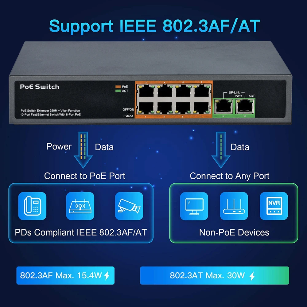 4 8 16 24 ports commutateur Po - Ethernet Switch 8 Port avis et prix