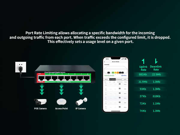 Commutateur POE Vlan 8 ports G - Ethernet Switch 8 Port avis et prix