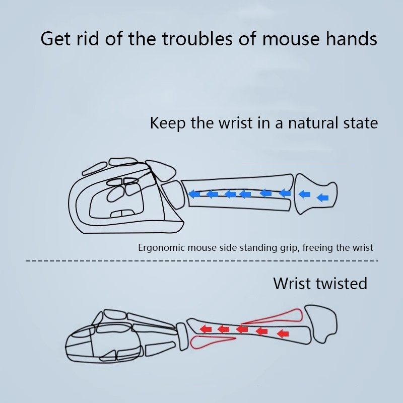 Souris verticale ergonomique r - Ergonomic Mouse Vertical avis et prix