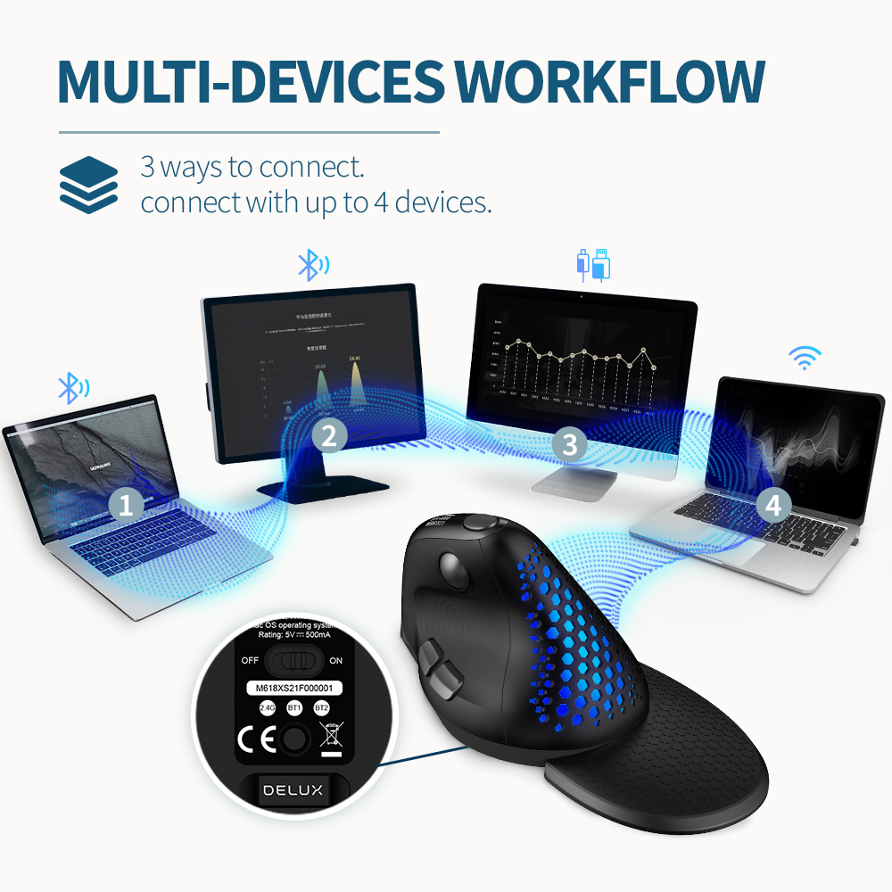 Delux M618XSD Seeker souris ve - Ergonomic Mouse Vertical avis et prix
