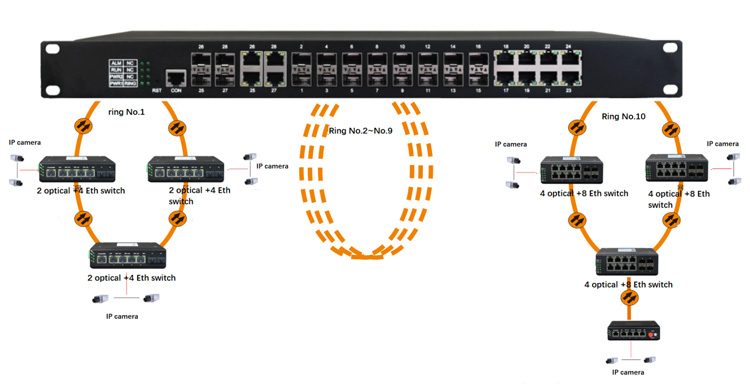 Bon prix géré 8 ports Gigabit  - Ethernet Switch 8 Port avis et prix