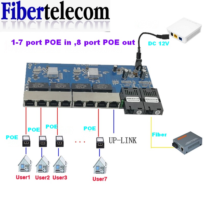 Commutateur PoE inversé 8 port - Ethernet Switch 8 Port avis et prix
