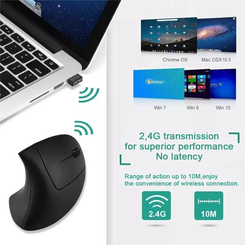 Souris verticale HOMEFISH - Un - Ergonomic Mouse Vertical avis et prix